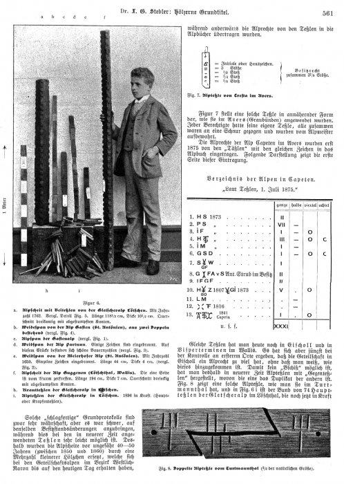 In: Stebler, F.G, Hölzerne Grundtitel, Die Schweiz: schweizerische illustrierte Zeitung, Heft 25 , ETH Bibliothek, pp. 561